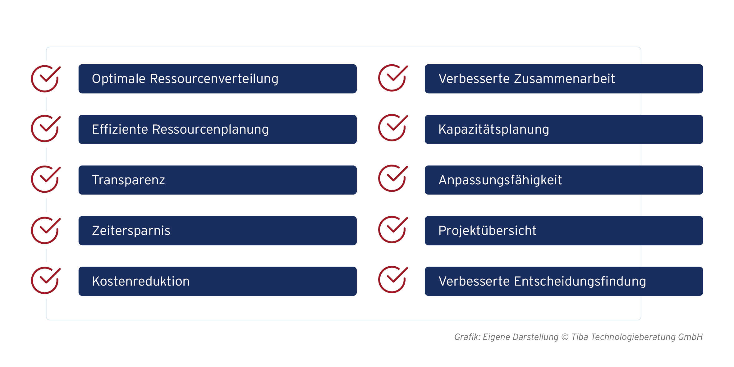 Grafische Darstellung der Vorteile von Ressourcenmanagement-Tools